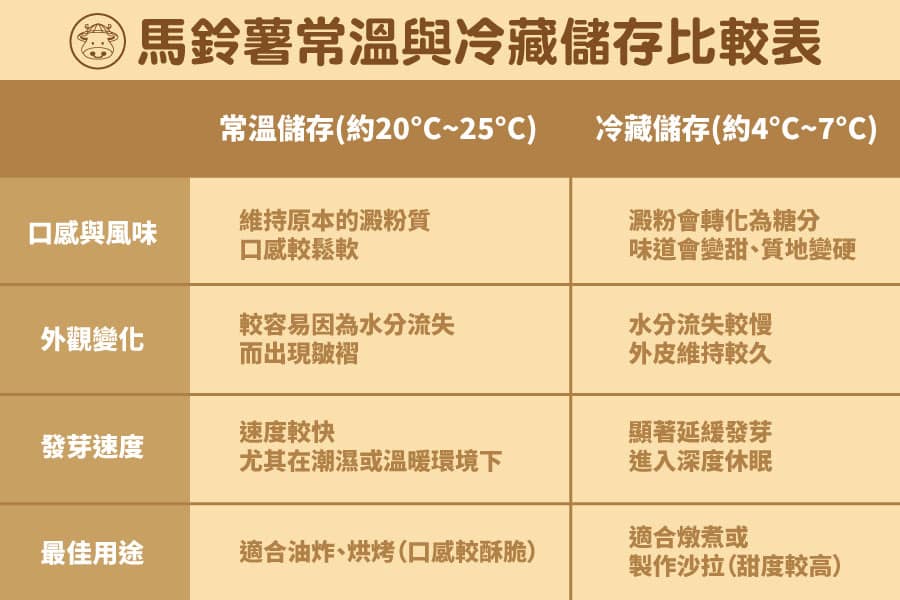 斗南馬鈴薯銷售006