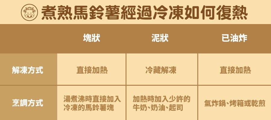 斗南馬鈴薯銷售007