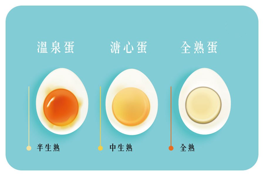 溫泉蛋、溏心蛋、水煮蛋怎麼煮？大牛教你如何煮出美味的水煮蛋